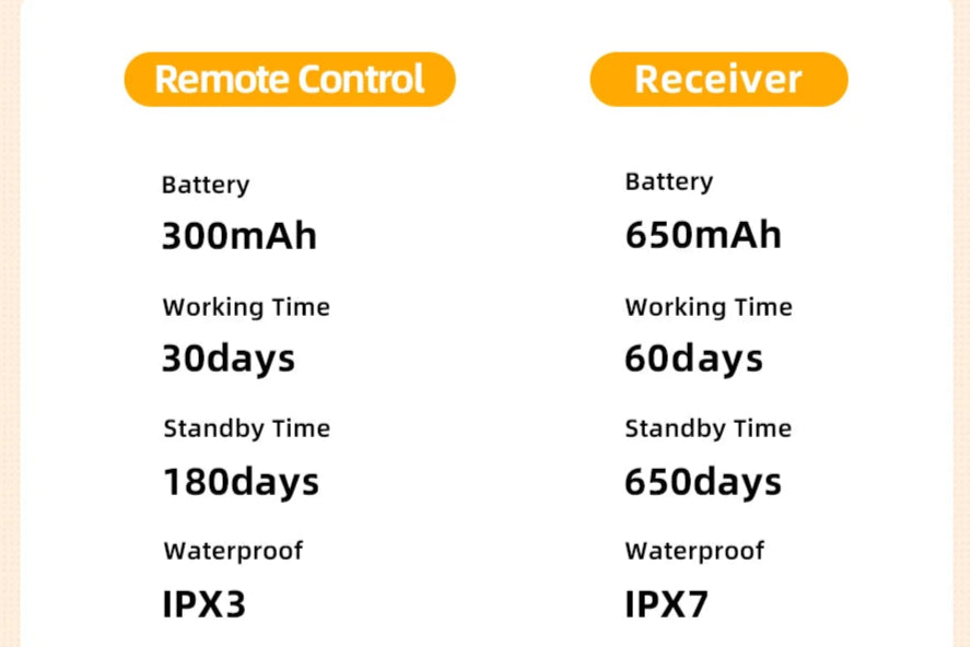 ROJECO Anti-Barking Collar for Dog Training-Train Your Dog to Stop Barking